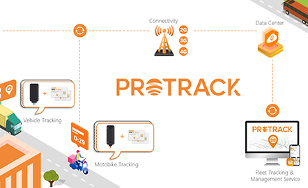 PROTRACK: 統合管理による GPS 追跡の向上